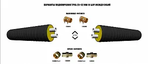 Труба ТВЭЛ-ПЭКС -2 32х2,9+25х2,3/125 6 бар, SDR 11 4